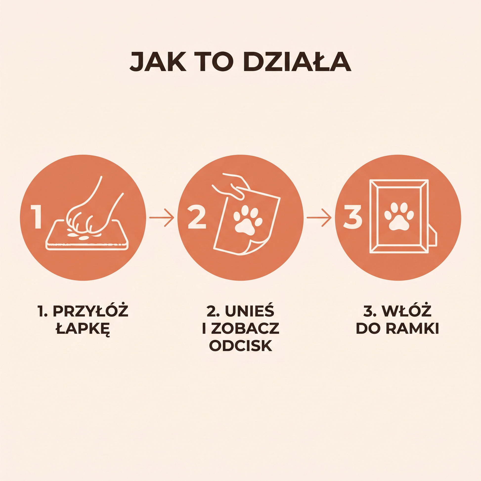 Jak to działa w trzech krokach: przyłóż łapkę, unieś odcisk, włóż do ramki