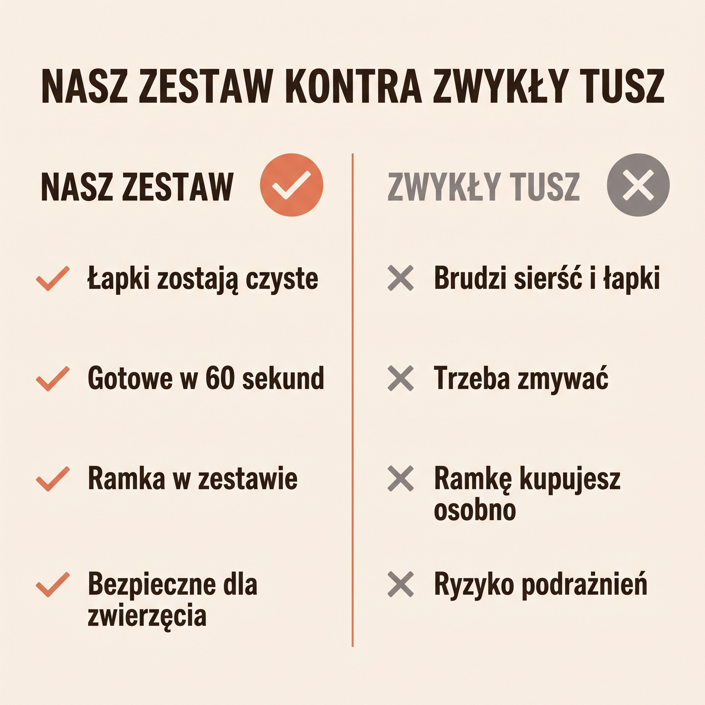 Porównanie: nasz zestaw kontra zwykły tusz