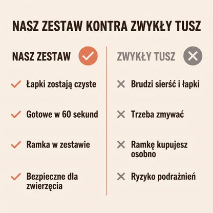 Porównanie: nasz zestaw kontra zwykły tusz